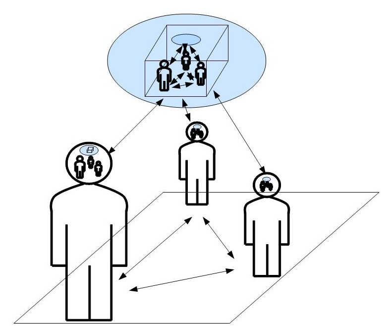 Figura 2 topologia-complessa